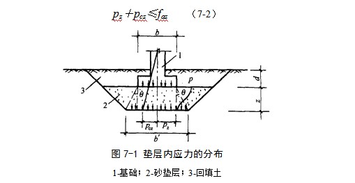 松潘地基处理