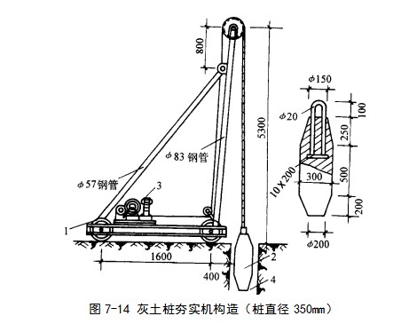 松潘挤密桩地基